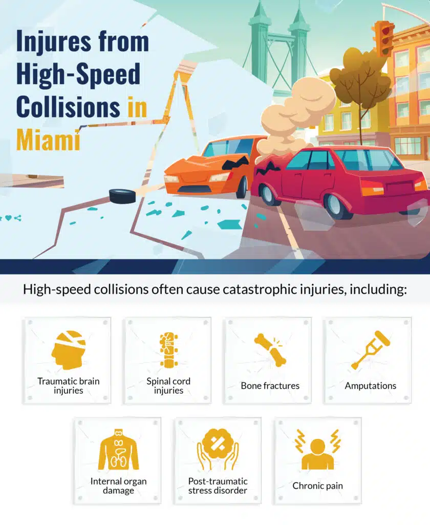 an infographic of the most common injuries from high speed car accidents in Miami Gardens