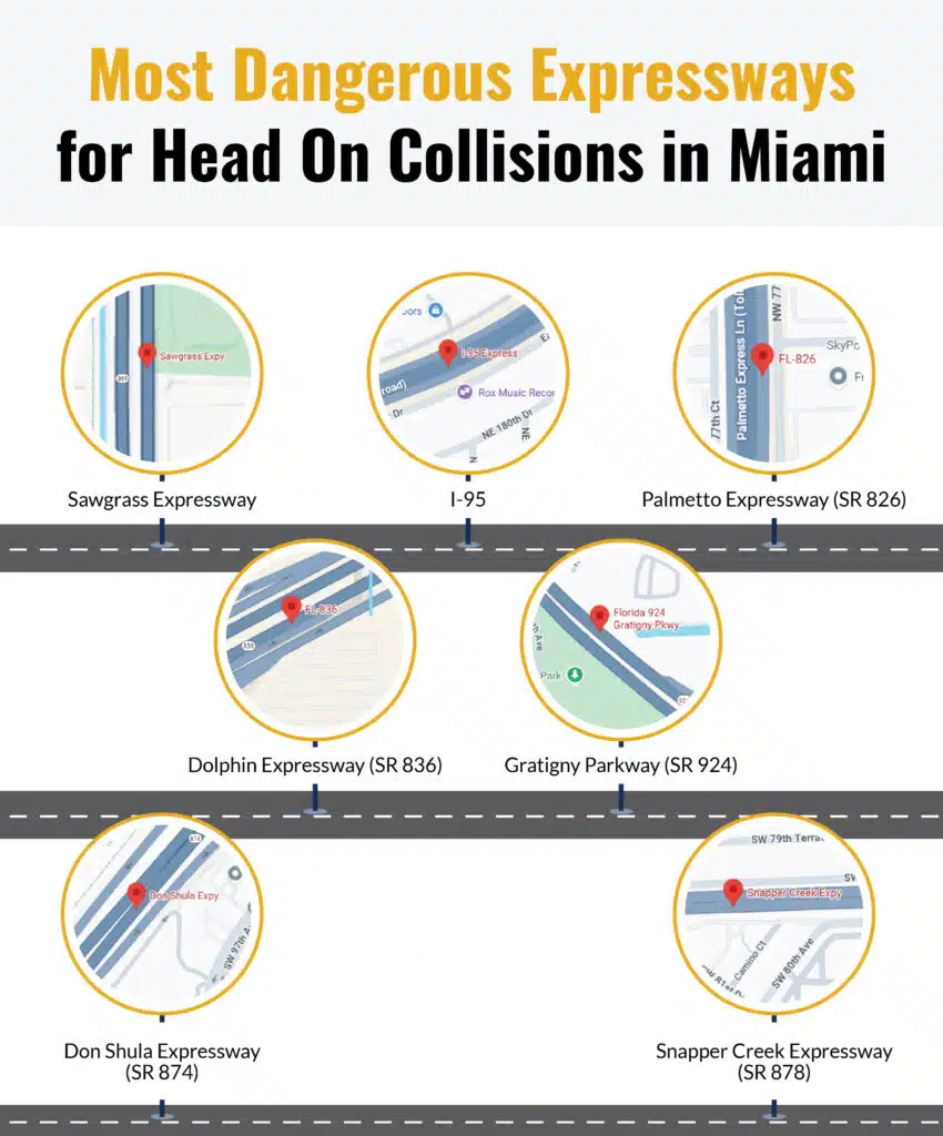 an infographic showing the most dangerous expressways for head on collisions in Miami